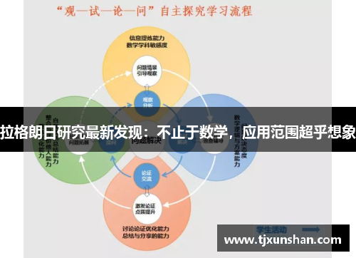 拉格朗日研究最新发现：不止于数学，应用范围超乎想象